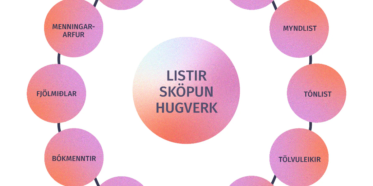 Rannsóknasetur skapandi greina